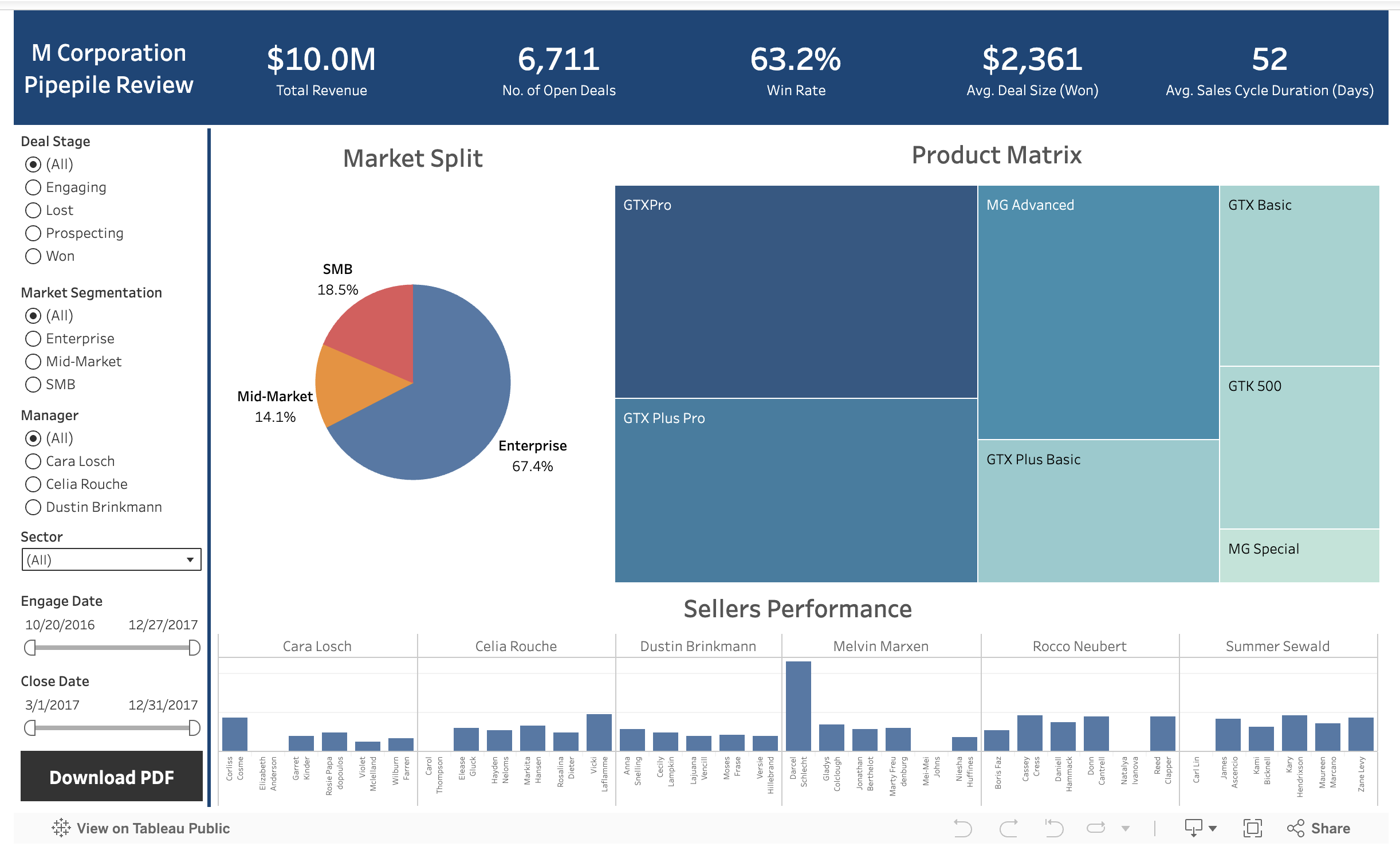 CRM Dashboard